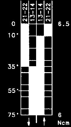 b 0,10 kg/0,22 b 0,10 kg/0,22 b 0,10 kg/0,22 b 0,11 kg/0,24 b 0,10 kg/0,22 b Ø11 (0.43") 10 (0.