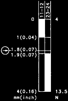 626 / GC-UV1Z R 602.1317.030 15 16 / Spostaento de contatto (poici) to. ± 0.25 Grado de angoo di coutazione to. ± 3.5 Forza di coutazione N to. ± 10% Coppia di attivazione Nc to.