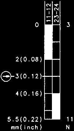 b 0,22 kg/0,49 b 0,22 kg/0,49 b 20.5-28.5 24.5 (0.96") Ø20 (0.79") (0.81"-1.12") 14.5 (0.57") 8 (0.