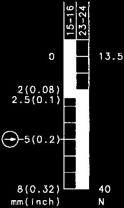 30.5 (1.20") 82 (3.23") Tecnica dea coutazione Denoinazione odeo Codice articoo Schea p Apertura forzata secondo IEC 947-5-1 cap.