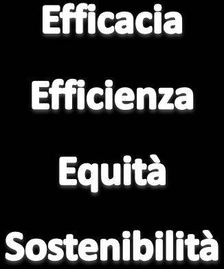 Governo del Sistema Dinamiche del bisogno Dinamiche del