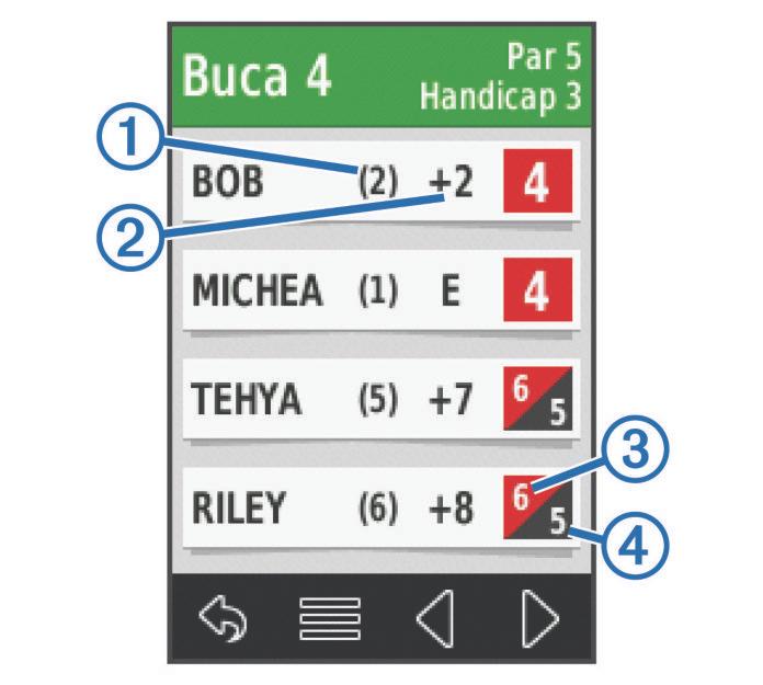 tutti i punti per il round o se mantenere il metodo di punteggio corrente. 4 Selezionare SCORE per tornare alla mappa del campo.