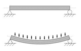 4.3. DEFORMAZIONE: STATICA DELLA TRAVE 27 Piani Isostatici: La geometria è spesso basata su solidi platonici.