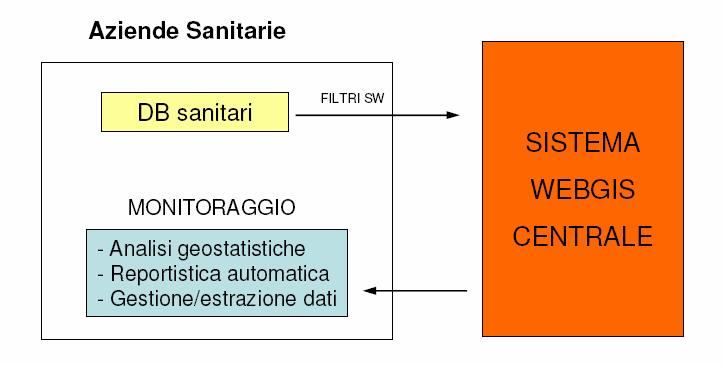 sviluppat un filtr sftware per imprtare i dati estratti dal server centrale nazinale della Plizia Stradale. I filtri sftware verrann implementati nei linguaggi Perl e Php. 5.3.