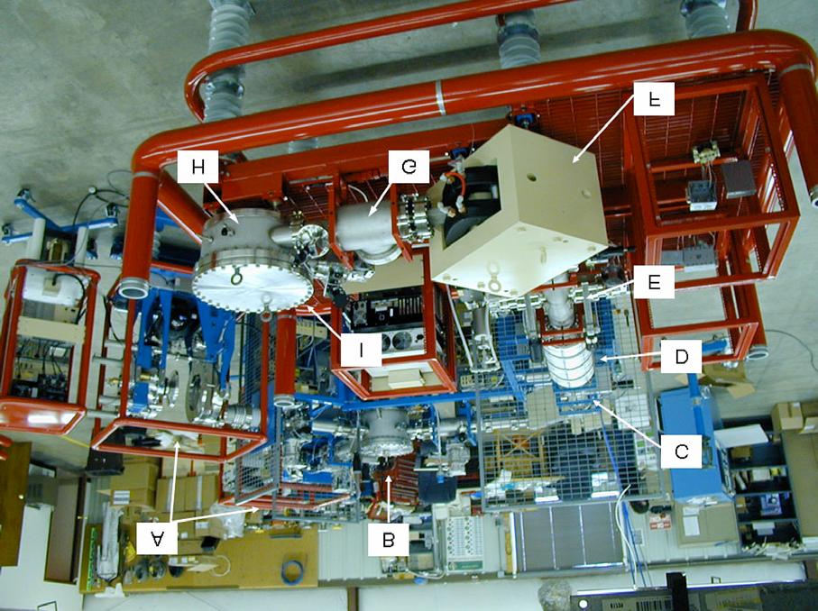 Anche nuove macchine single stage La parte finale della linea è montata su un banco a 250 kv: non c è accelerazione dopo lo stripping A: sorgente