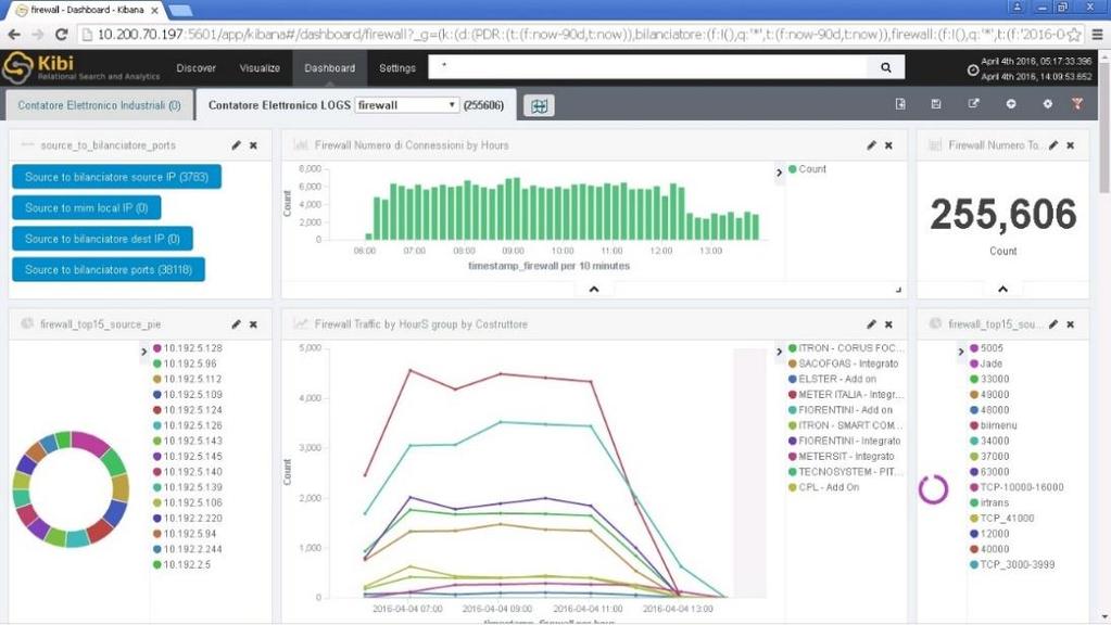 architetturali consentono di verificare l efficienza dell