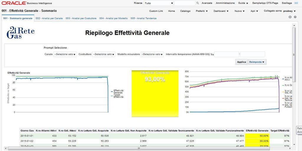 processi di business e restituiscono