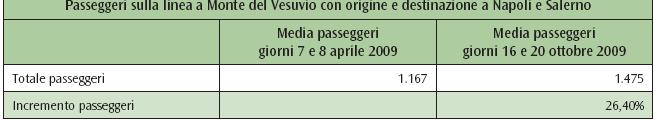 sulla linea ferroviaria a