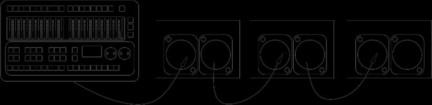 Collegamento del cavo di segnale DMX 1. Per l utilizzo della centralina DMX512 servirsi dell apposito cavo.