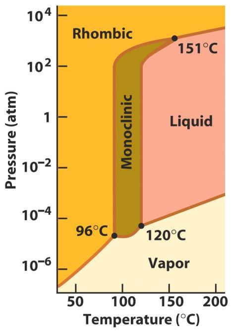 TEMPERATURA E PRESSIONE CRITICA si può condensare a T< -118 C si può condensare a