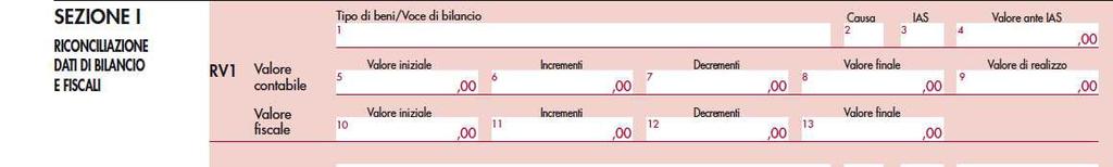 Conferimento d azienda il criterio della continuità Il conferente assume, quale valore delle partecipazioni ricevute, l ultimo valore fiscalmente riconosciuto dell'azienda conferita.