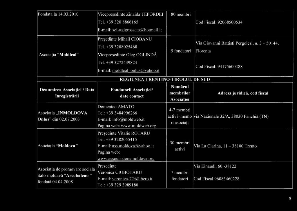 it Cod Fiscal: 94175600488 REGIUNEA TRENTINO-TIROLUL DE SUD Denumirea / Data Fondatorii / Asociaţia INMOLDOVA Onlus din 02.07.2003 Domenico AMATO Tel: +39 3484996266 info@moldweb.it Pagina web: www.