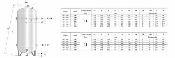 Serbatoi Aria Compressa CE BAR Verniciati M45 000 00 M45 0200 200 M45 0270 270 M45 0 M45 070 70 M45 0900 900 Serbatoi Aria Compressa CE BAR Zincati M47 000 00 M47