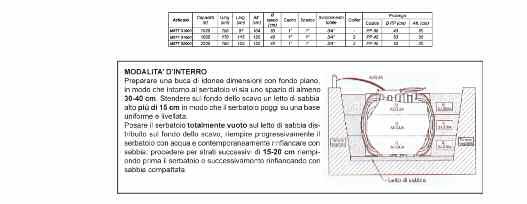 Serbatoio in Polietilene Interro Liscio M077 0000 020 M077 0 665 M077 02000 2200 Stazione di Sollevamento Liscia Pompa Singola M22 0326 M22 0345