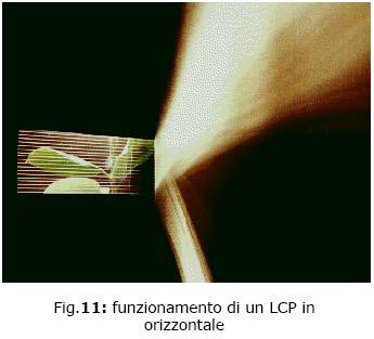 aliquota della radiazione solare incidente. Fonte: F.Fiorito, G.