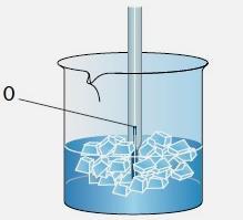 Procedimento seguito da Celsius per creare la scala centigrada 100 Immerse un capillare contenente mercurio