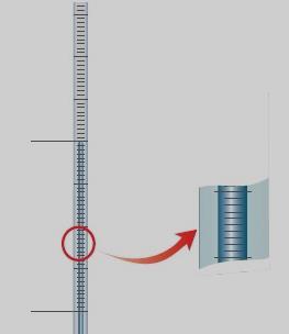 può essere prolungata anche sopra e sotto le due tacche di riferimento si possono rilevare temperature