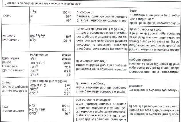 Dopo l osservazione, si può operare una conservazione di lunga durata