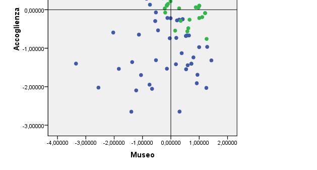 Cluster 2 dei Deliziati, mostra un buon