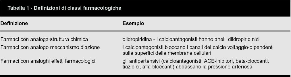 Nonostante non ci sia una definizione uniformemente accettata di classe farmacologica è accettato che