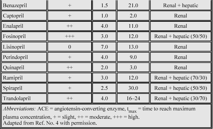 Cardiol