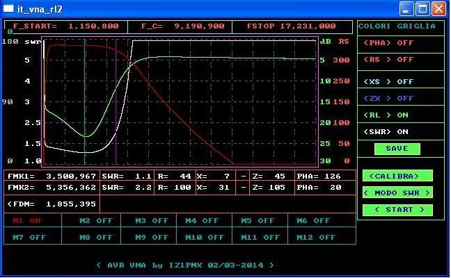 da 0 a 5 MHz