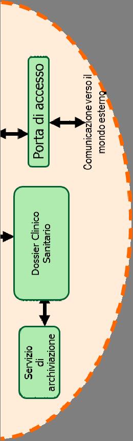 integrato ASR Y Software PS ADT