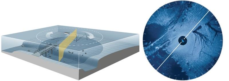 BENVENUTI NEL MONDO 360 IMAGING La rivoluzionaria tecnologia Humminbird 360 Imaging offre una visione dettagliata del fondale a 360 gradi intorno alla barca.