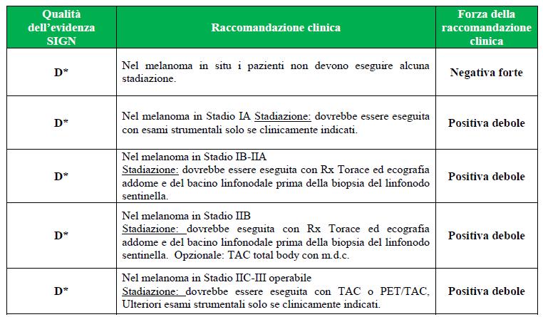 2016 pn1a+pt3a = stadio III