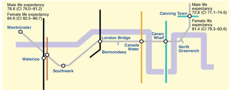 The Jubilee Line Source: Analysis by London Health Observatory using Office for National Statistics data revised for 2002 6.