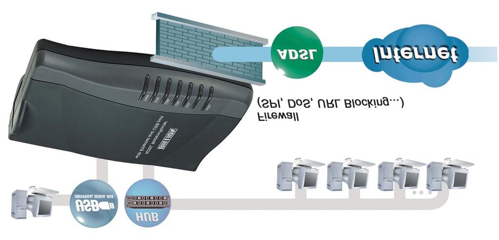 Guida rapida all avvio Collegare il Modem/Router ADSL Attraverso la porta Ethernet 1. Collegare il router ad una LAN (Local Area Network) e alla rete ADSL/telefonica (LINEA). 2.