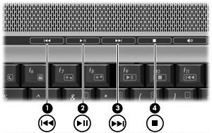Uso dei pulsanti di attività multimediale (solo in determinati modelli) Nota Il suono del tocco eseguito dai pulsanti di attività multimediale è abilitato per default.