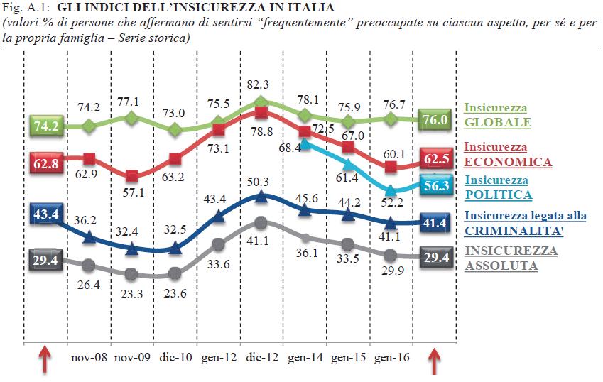 Cosa pensano gli