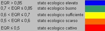 stato ecologico valutando lo stato ecologico