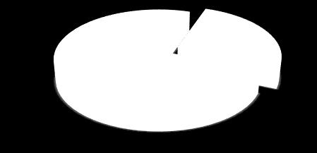 Grafico n. 8 - Composizione e analisi delle risorse disponibili nel sub-lotto 1 sub-lotto 1 risorse disponibili 44.000.000 dati aggiornati al 6.2.2017 11.400.000 26% 32.600.