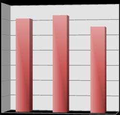 1. Proposta di PRFV Trend degli abbattimenti rilevati nelle