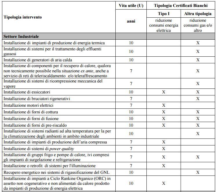 3. Titoli di Efficienza Energetica