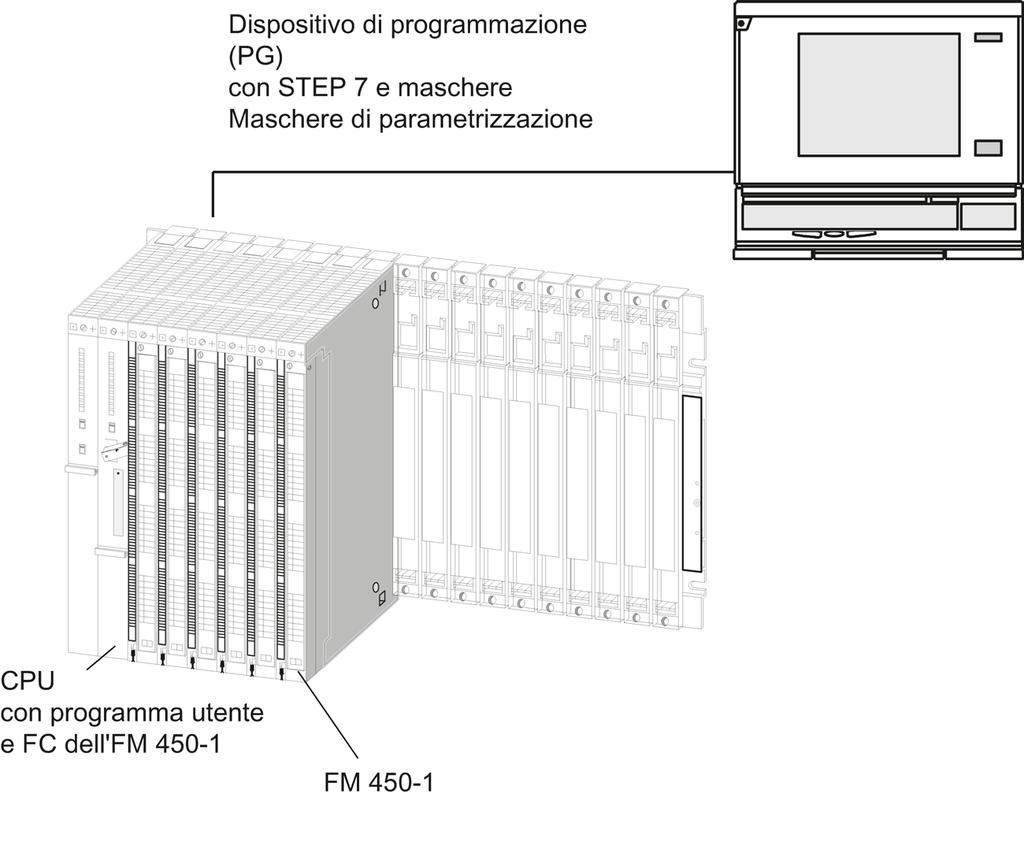 Presentazione del prodotto 1.5 Software dell'fm 450-1 Software per la CPU S7-400.