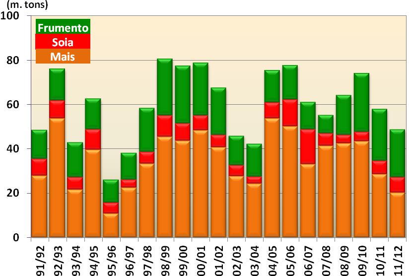 Passando a valutare la situazione degli stock per l intero settore cerealicolo, secondo i dati dell International Grains Council - IGC, la campagna 2012-2013 si aprirebbe il prossimo 1 luglio all