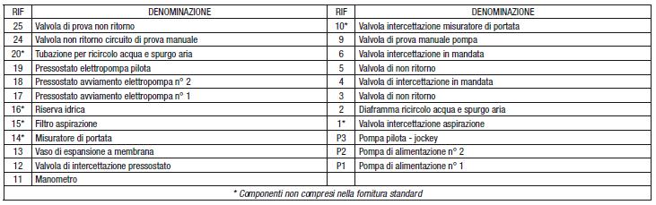 SCHEMA