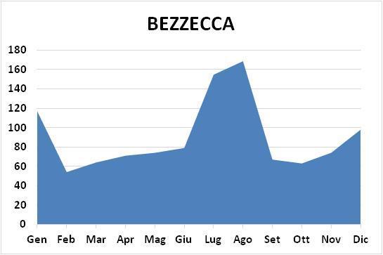 ACCESSI NOTTURNI E GIORNALIERI FESTIVI