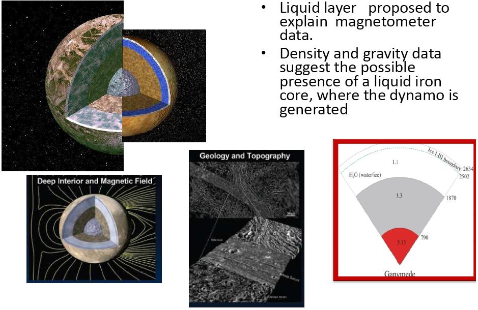 Satelliti di Giove" Ganimede! Caratterizzato dalla presenza di un campo magnetico endogeno!