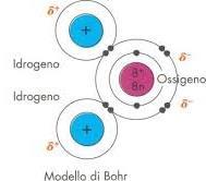 una carica elettrica in movimento genera un