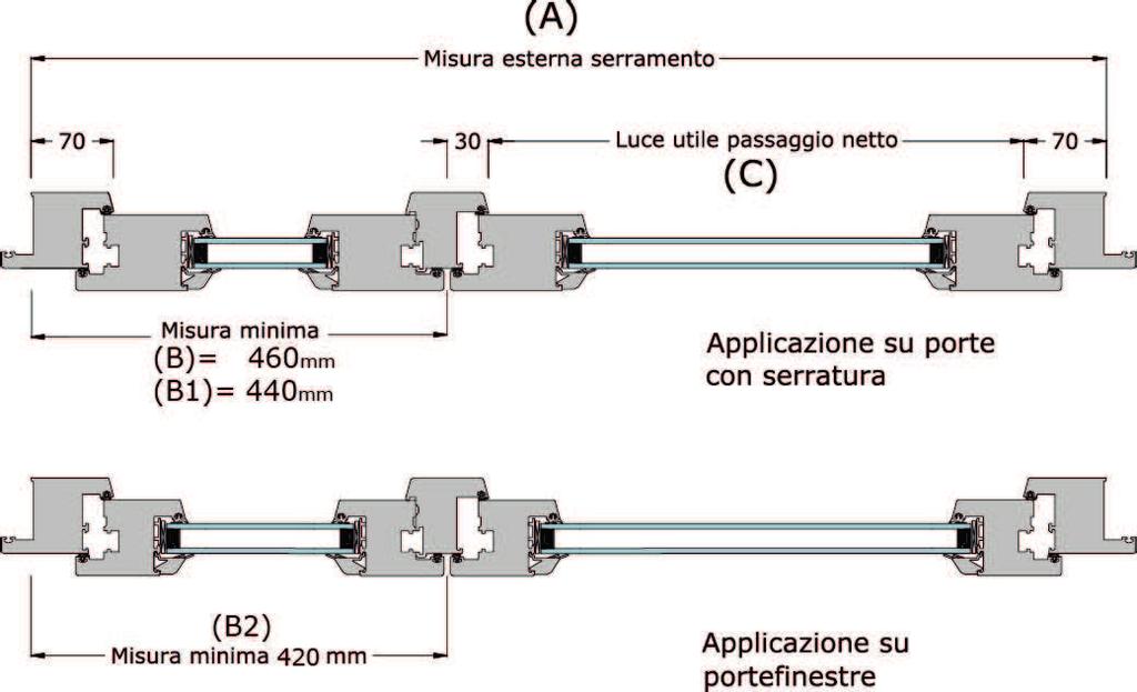 dimensioni rido e in larghezza (da 1000 a 100) applicare sempre la formula so o riportata che ne indica la quota; La quota (B) inoltre va sempre indicata nel modulo del rilievo misure esecu ve