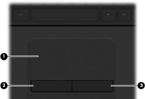 Parte superiore TouchPad Componente Descrizione (1) Area del TouchPad Legge i movimenti del dito per spostare il puntatore o attivare elementi sullo schermo.