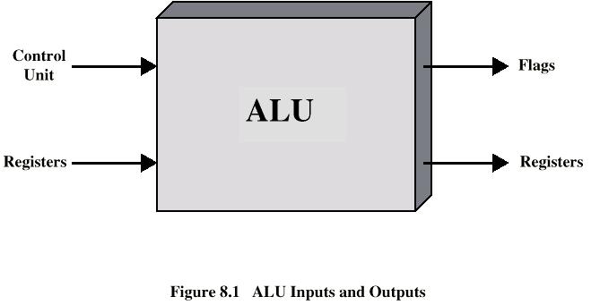 Input e output della ALU Rappresentazione degli interi n Possiamo solo usare 0 e 1 per rappresentare