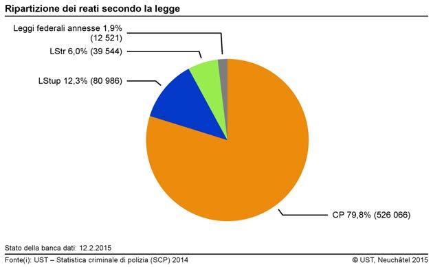 2 Visione d'insieme 2.1 