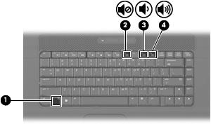 Regolazione del volume Per regolare il volume, utilizzare i seguenti controlli: Tasto di scelta rapida volume computer: una combinazione del tasto fn (1) con il tasto funzione f9 (2), f11 (3) o f12