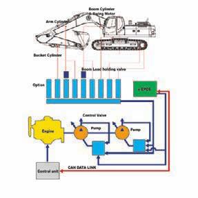 Protezione dell ambiente DOOSAN investe con continuità e impegno in tecnologie capaci di coniugare salvaguardia ambientale e prestazioni elevate.