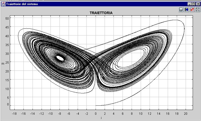 il modello di Lorenz (evoluzione della masse d aria nell atmosfera) dx/ = -c(x-y) dy/ = ax-y-xz dz/ = b(xy-z) traiettoria (attrattore) del sistema di Lorenz (a=8, b=8/3, c=0) nel piano (x,z)